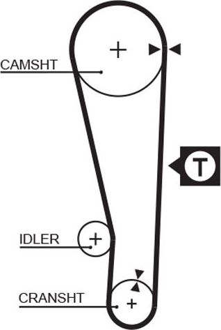 Ремень ГРМ Gates (HNBR (Hydrierter Acryl-Nitril-Butadien-Kautschuk)). Артикул 5250XS