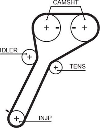 Ремень ГРМ Gates (HNBR (Hydrierter Acryl-Nitril-Butadien-Kautschuk)). Артикул 5651XS