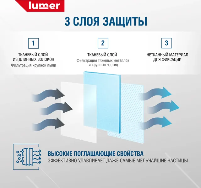 Фильтр салона AUDI SEAT SKODA VOLKSWAGEN Lumer LM03120 Lumer. Артикул LM03120