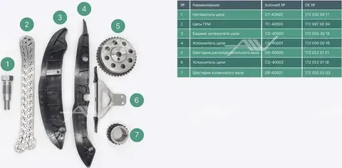 TK-40000 комплект газораспределения SSANG YONG 2.0i 16V G20D (Autowelt) Autowelt. Артикул TK40000