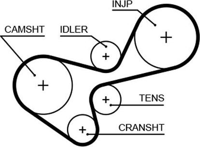 Ремень ГРМ Gates PowerGrip® для Great Wall Wingle 2006-2010. Артикул 5639XS