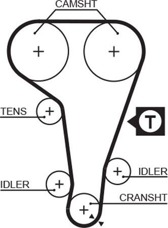 Ремень ГРМ Gates (HNBR (Hydrierter Acryl-Nitril-Butadien-Kautschuk)). Артикул 5360XS