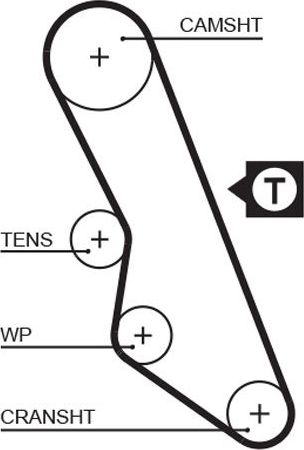 Ремень ГРМ Gates (HNBR (Hydrierter Acryl-Nitril-Butadien-Kautschuk)). Артикул 5413XS
