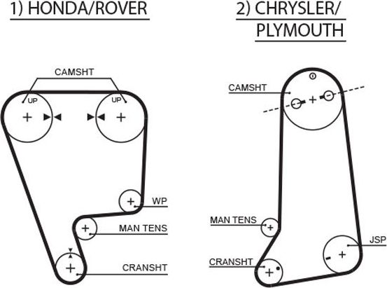 Ремень ГРМ Gates (HNBR (Hydrierter Acryl-Nitril-Butadien-Kautschuk)). Артикул 5237XS
