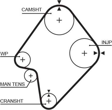 Ремень ГРМ Gates (HNBR (Hydrierter Acryl-Nitril-Butadien-Kautschuk)). Артикул 5300XS
