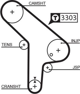 Ремень ГРМ Gates PowerGrip® для BMW 5 III (E34) 1988-1991. Артикул 5078