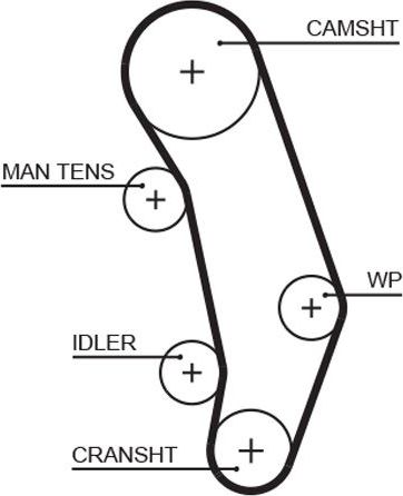 Приводной ремень поликлиновой Gates Micro-V® UNIQUE FIT для Suzuki Ignis III 2016-2026. Артикул 7PK975XS