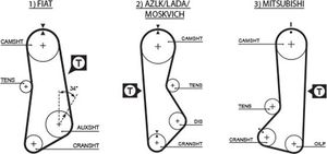 Ремень ГРМ Gates PowerGrip® для ВАЗ 2107 1983-1993. Артикул 5002
