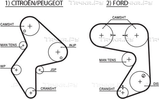 Ремень ГРМ Gates PowerGrip® для Peugeot 605 1989-1995. Артикул 5248XS