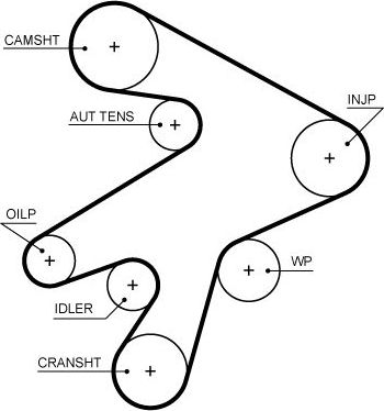 Ремень ГРМ Gates PowerGrip™ для Haval H5 I 2014-2026. Артикул 5711XS