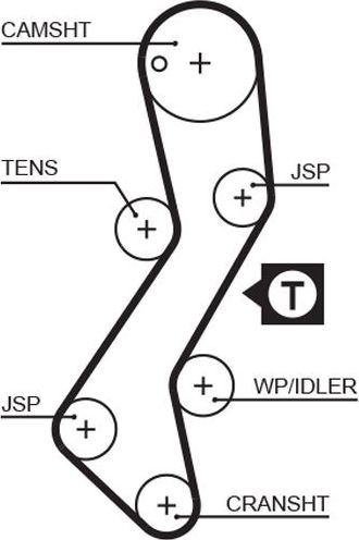 Ремень ГРМ Gates PowerGrip® для Ford Orion III 1990-1993. Артикул 5251XS