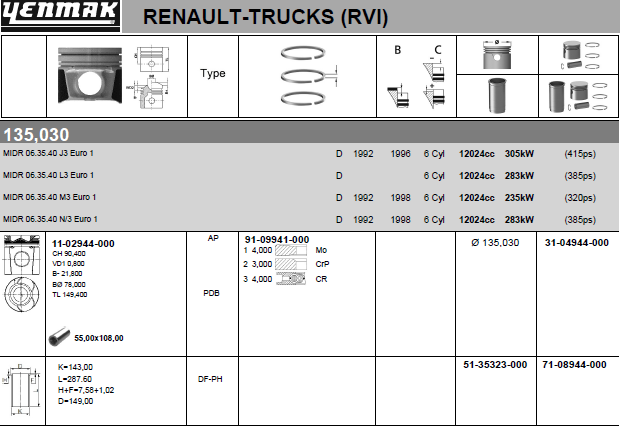 Поршневая группа Yenmak для Renault Major 1991-1996. Артикул 71-08944-000