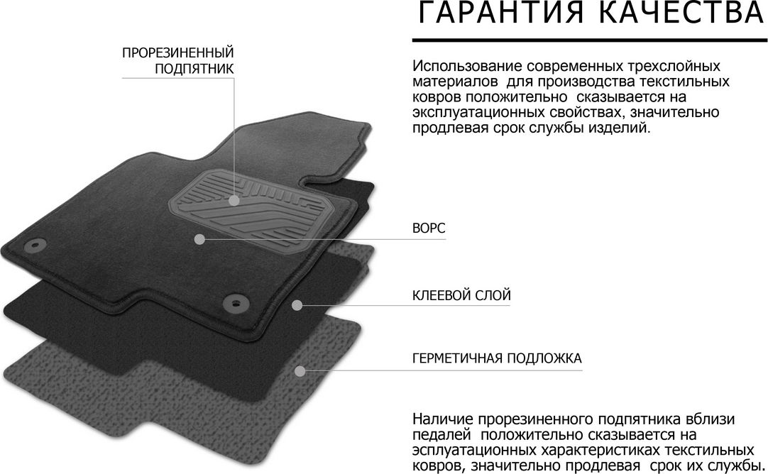 Коврики текстильные Rival для салона Kia Rio X-Line хэтчбек 2017-2021, цвет графит. Артикул 900212305301