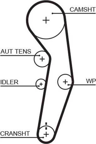 Ремень ГРМ Gates PowerGrip® для Audi A2 2001-2005. Артикул 5601XS