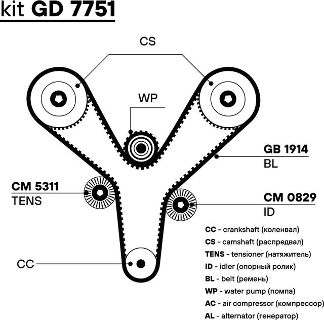 Ремень ГРМ Trialli (HNBR (Hydrierter Acryl-Nitril-Butadien-Kautschuk)) для Hyundai Trajet I 2000-2008. Артикул GB 1914