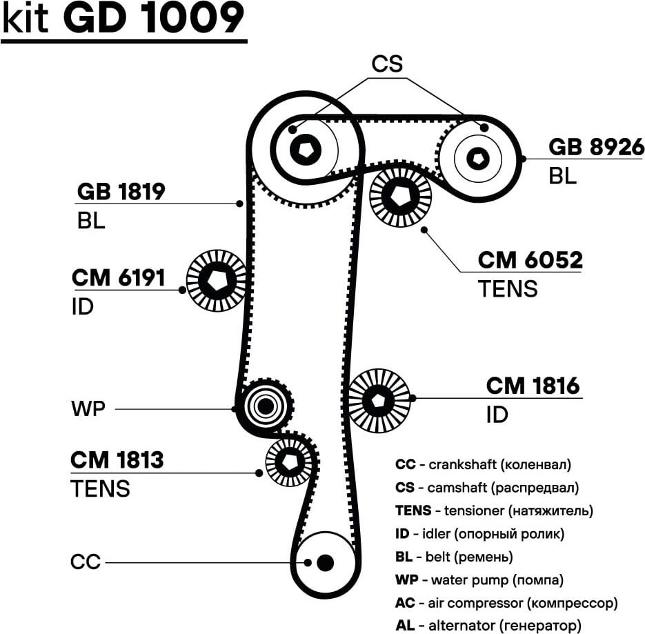 Ремень ГРМ Trialli (HNBR (Hydrierter Acryl-Nitril-Butadien-Kautschuk)). Артикул GB 1819