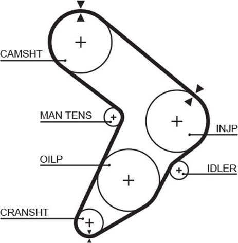 Ремень ГРМ Gates PowerGrip™. Артикул 5112