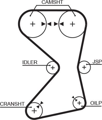 Ремень ГРМ Gates (HNBR (Hydrierter Acryl-Nitril-Butadien-Kautschuk)). Артикул 5258XS
