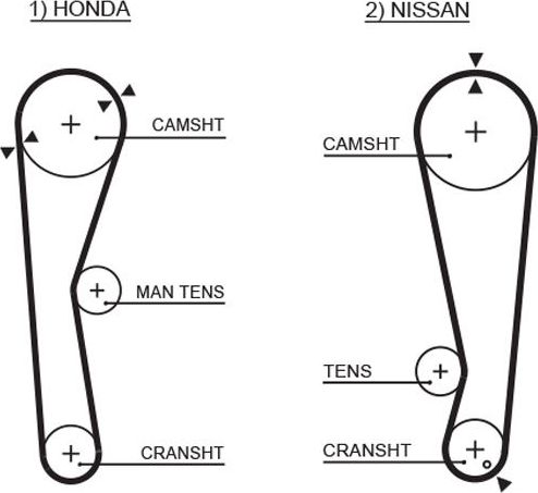 Ремень ГРМ Gates PowerGrip® для Nissan Stanza I (T11) 1981-1985. Артикул 5028