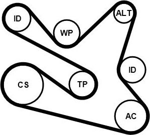 Комплект поликлинового ремня  с водяным насосом) DACIA: DOKKER ContiTech. Артикул 7PK1570WP1