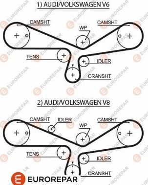 Ремень ГРМ Eurorepar для Volkswagen Touareg I 2002-2006. Артикул 1633141580