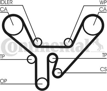 Ремень ГРМ ContiTech для Audi S8 I (D2) 1996-1998. Артикул CT727