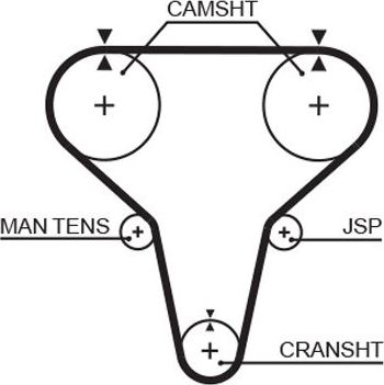 Ремень ГРМ Gates (HNBR (Hydrierter Acryl-Nitril-Butadien-Kautschuk)). Артикул 5265XS