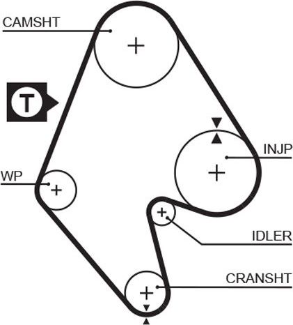 Ремень ГРМ Gates PowerGrip® для Opel Ascona C 1982-1988. Артикул 5129