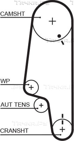 Ремень ГРМ Gates PowerGrip® для Volkswagen Lupo 1998-2005. Артикул 5427XS