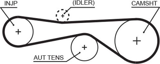 Ремень ГРМ Gates (HNBR (Hydrierter Acryl-Nitril-Butadien-Kautschuk)). Артикул 5676XS