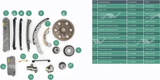 TK-33012 комплект газораспределения NISSAN YD25 (Autowelt) Autowelt. Артикул TK33012