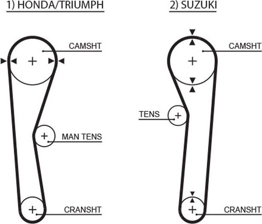Ремень ГРМ Gates PowerGrip® для Triumph Acclaim 1982-1985. Артикул 5019