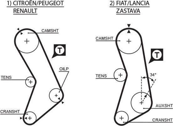 Ремень ГРМ Gates (Полихлоропрен (неопрен)). Артикул 5003