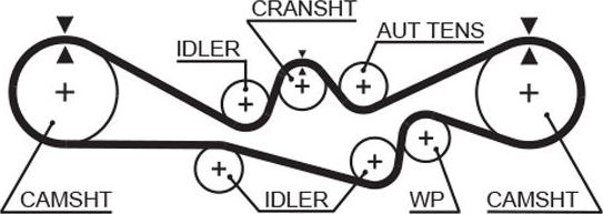 Ремень ГРМ Gates PowerGrip® для Peugeot 2008 II 2019-2026. Артикул 5705XS