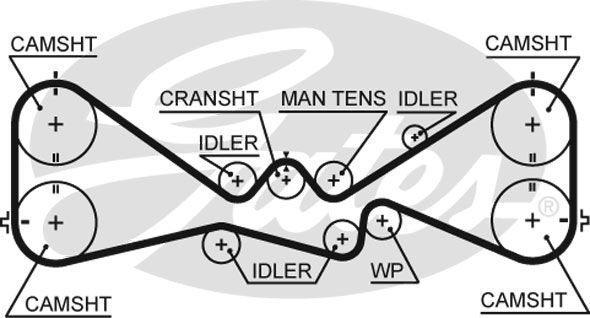 Ремень ГРМ Gates RPM™ Racing Timing Belt. Артикул T328RB