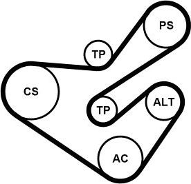 Приводной ремень поликлиновой с роликами (комплект) ContiTech. Артикул 6PK1733K5