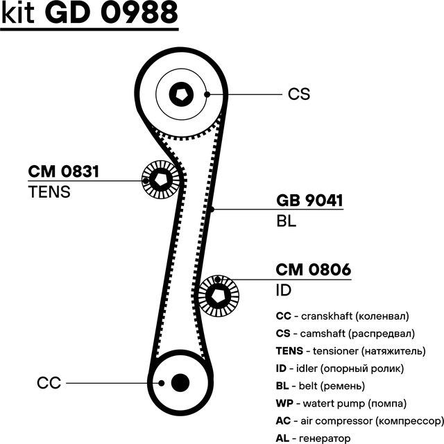 Ремень ГРМ с роликами (комплект) Trialli. Артикул GD 0988