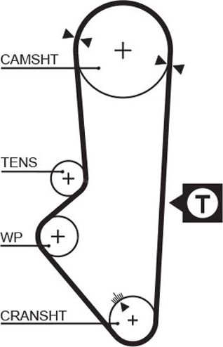 Ремень ГРМ Gates (HNBR (Hydrierter Acryl-Nitril-Butadien-Kautschuk)). Артикул 5253XS
