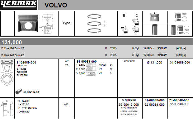 Поршневая группа Yenmak для Volvo  FH 2005-2026. Артикул 71-08548-000
