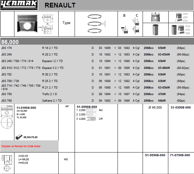 Поршневая группа Yenmak для Renault Safrane I 1993-1996. Артикул 71-07908-000