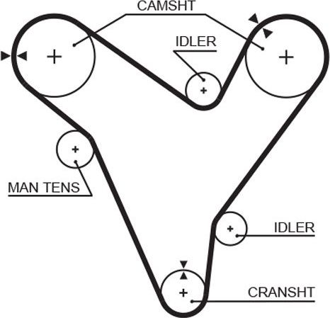 Ремень ГРМ Gates (HNBR (Hydrierter Acryl-Nitril-Butadien-Kautschuk)). Артикул 5379XS