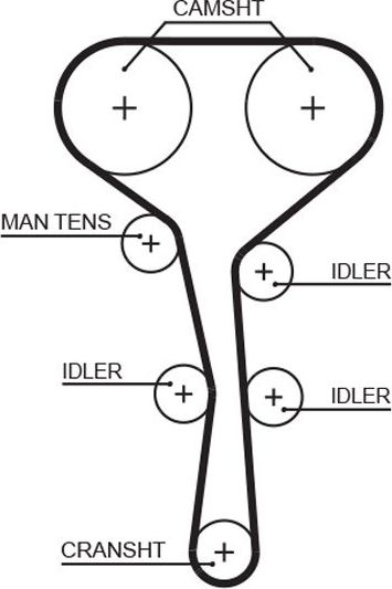 Ремень ГРМ Gates PowerGrip® для Renault Megane I 1999-2003. Артикул 5532XS