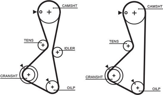 Ремень ГРМ Gates PowerGrip® для Mitsubishi Galant VII 1992-1996. Артикул 5373XS