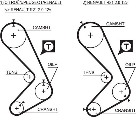 Ремень ГРМ Gates (HNBR (Hydrierter Acryl-Nitril-Butadien-Kautschuk)). Артикул 5058XS