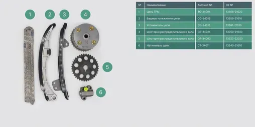 TK-34005 комплект газораспределения TOYOTA 1NZ/2NZ-FE (Autowelt) Autowelt. Артикул TK34005