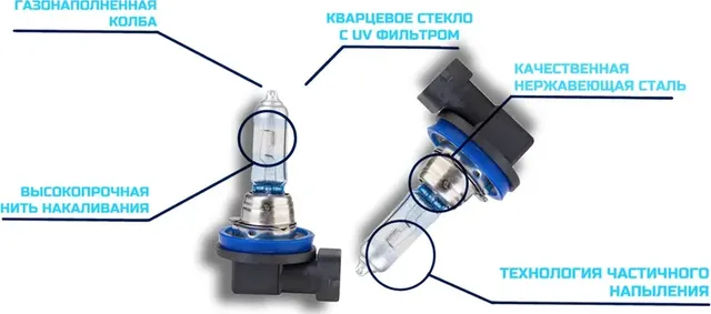 Лампа 12V H11 55W PGJ19-2 +100% 3600К бокс (2шт.) Premium XENITE. Артикул 1007118
