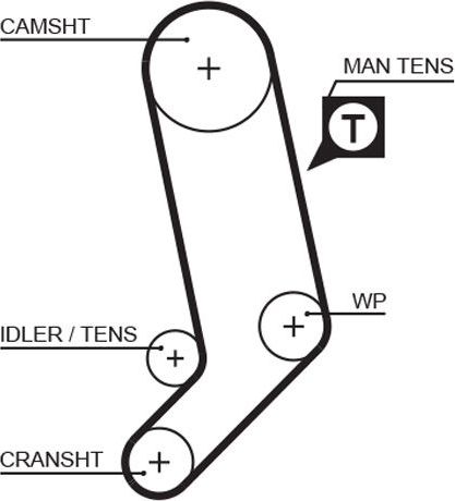 Ремень ГРМ Gates (HNBR (Hydrierter Acryl-Nitril-Butadien-Kautschuk)). Артикул 5323XS
