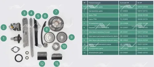 TK-33000 комплект газораспределения NISSAN GA14DE/GA16DE (Autowelt) Autowelt. Артикул TK33000