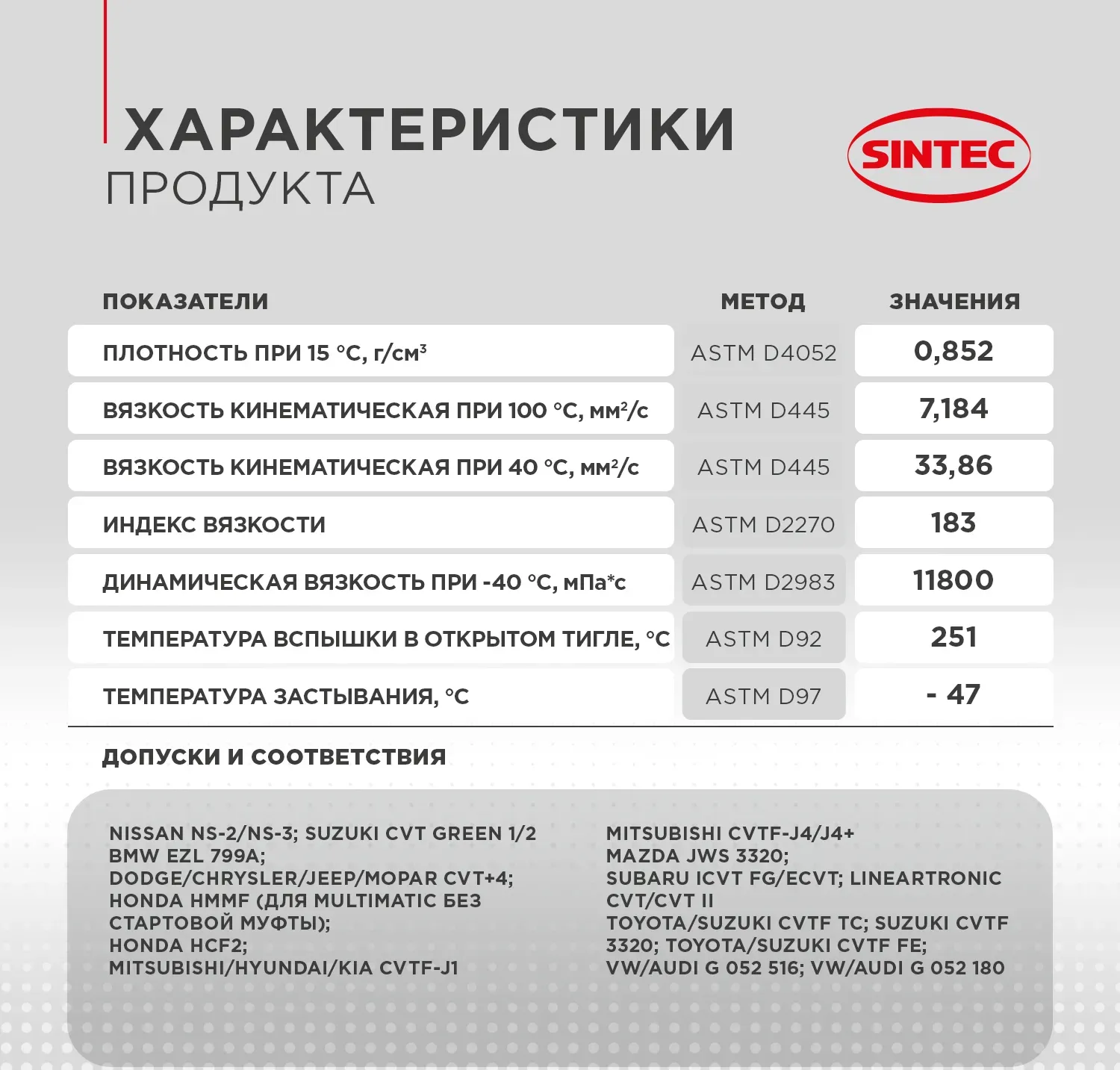 Sintec CVTF Multi 4л. Артикул 324709