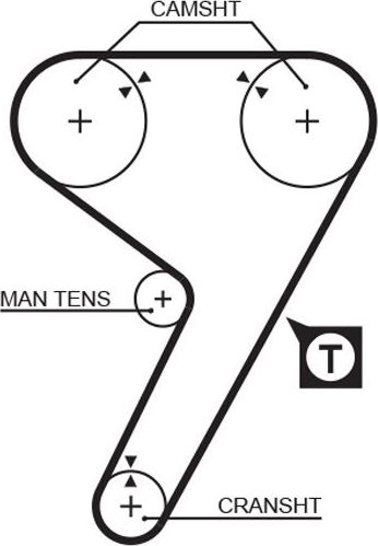 Ремень ГРМ Gates (Полихлоропрен (неопрен)). Артикул 5080